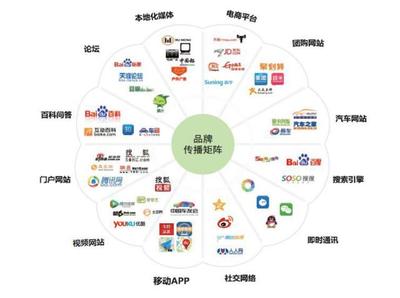 品牌戰略助力公益籌款 開拓市場的管理之道