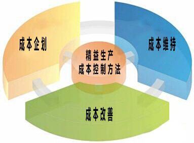 工廠盈利之道 高效益、低成本經營與品牌管理的融合策略