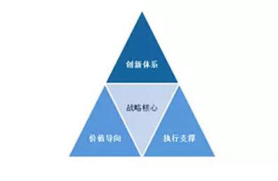 品牌資產持續增值的密鑰 以系統化品牌管理為核心
